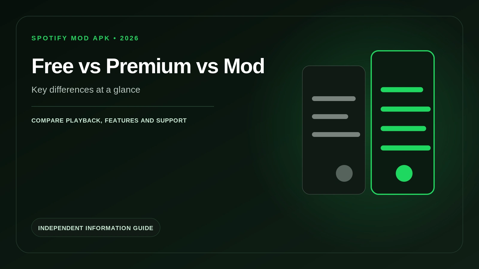 Spotify Free Vs Premium Vs Mod